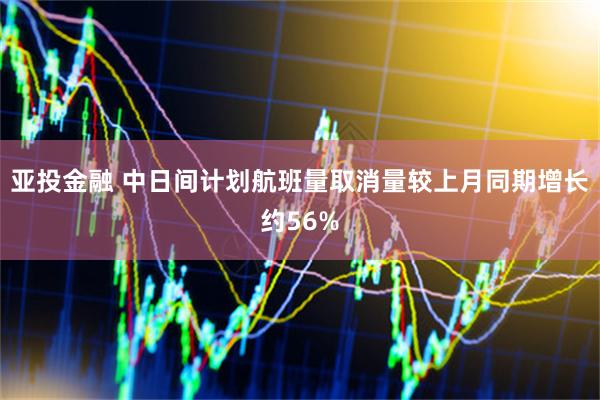 亚投金融 中日间计划航班量取消量较上月同期增长约56%